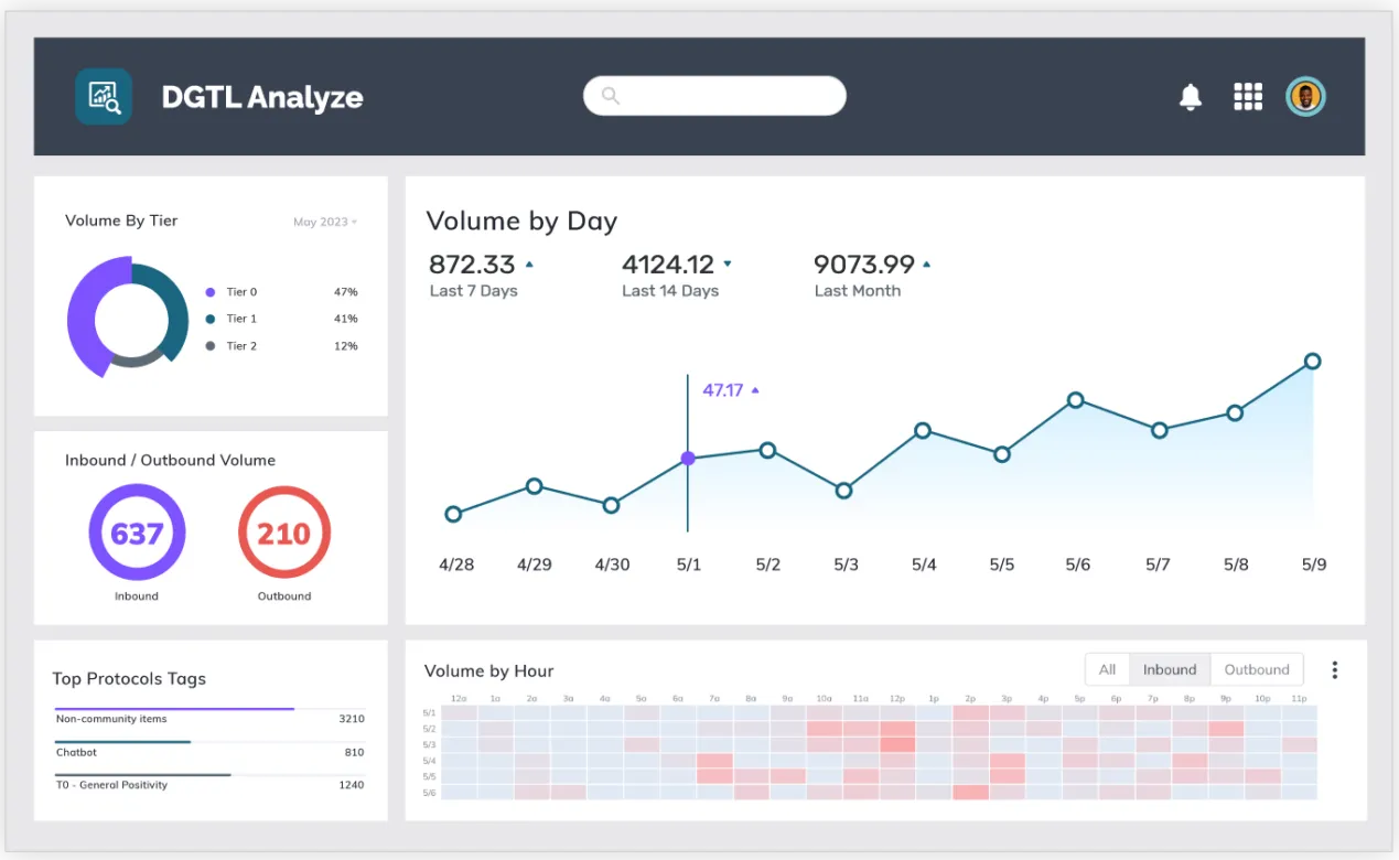 DGTLsuite analyze