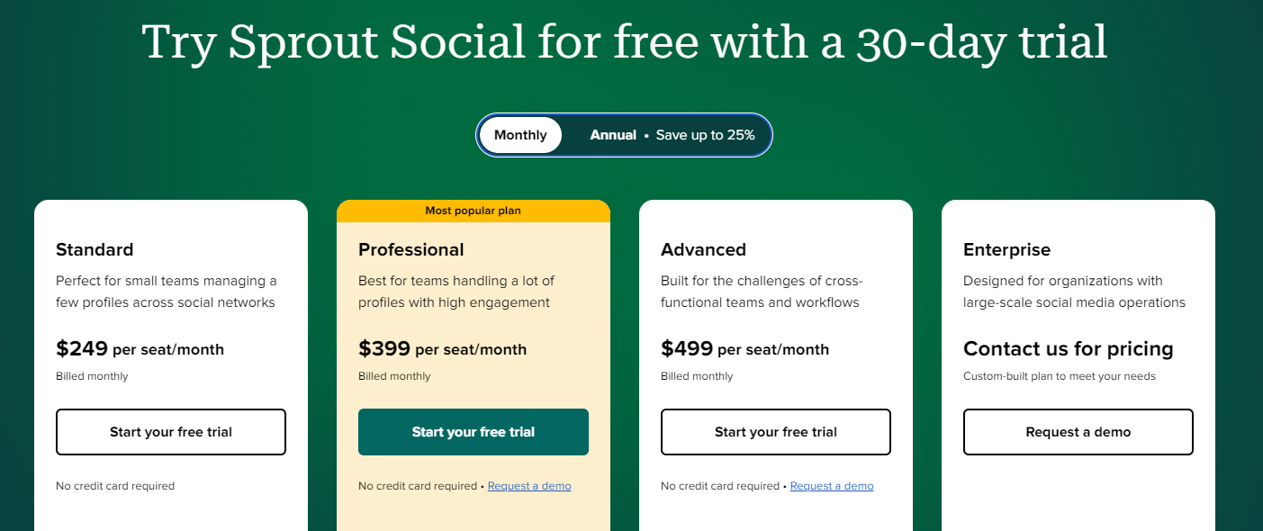 Sprout Social pricing