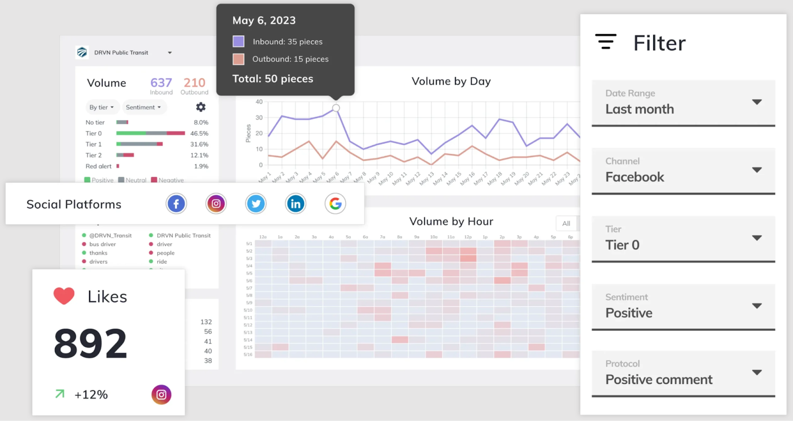 DGTLsuite dashboard