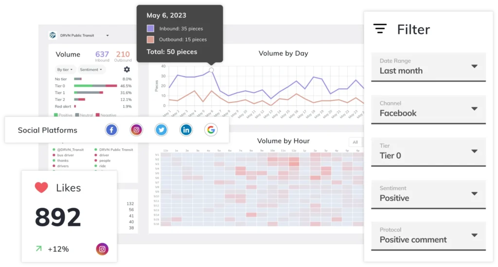 DGTLsuite dashboard