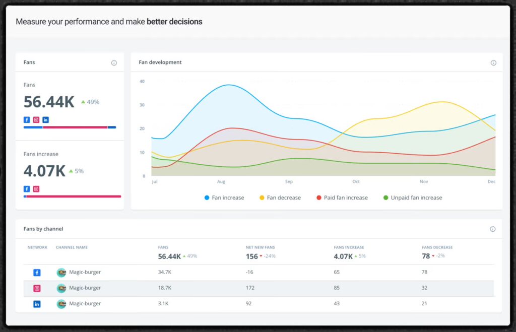 Brandwatch