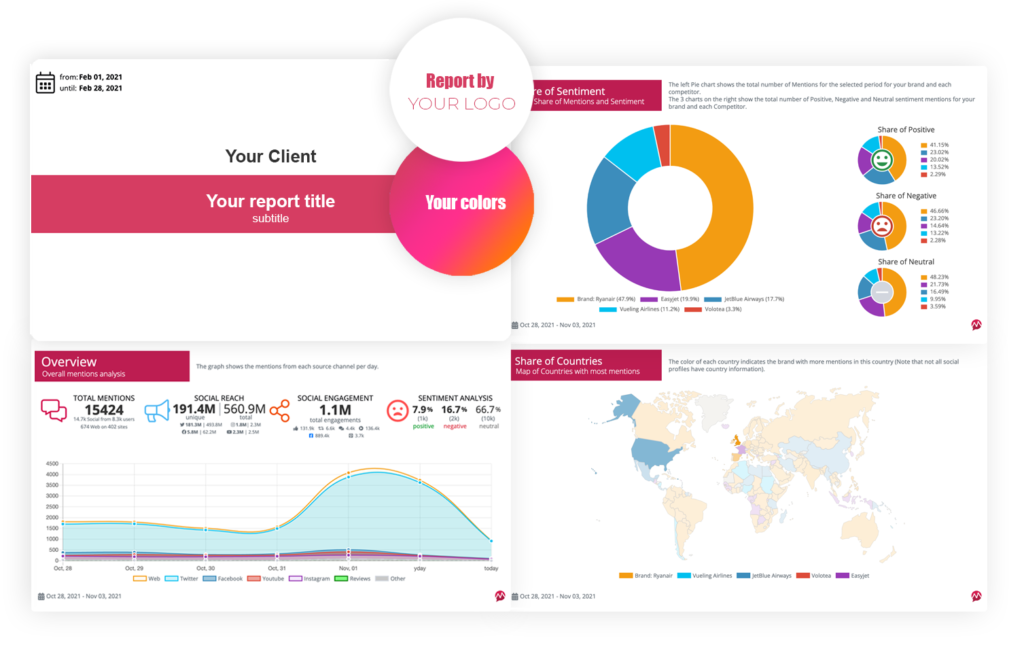 Mentionlytics