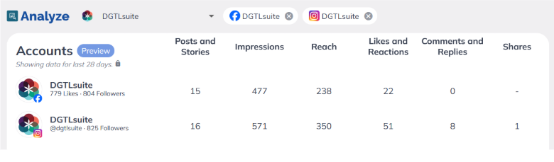 Dgtl Suite